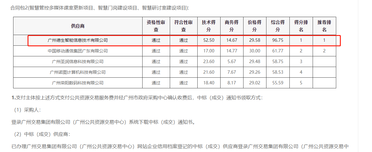同花顺官方网喜提大标！ 智慧校园一卡通，助力广州市技师学院校园信息化建设